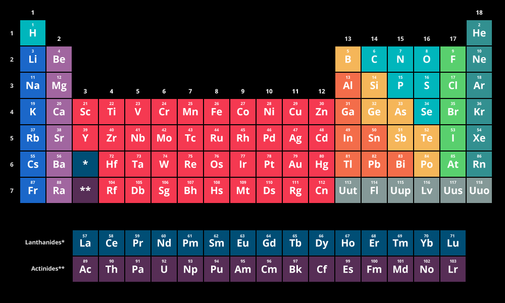 عناصر گروه خانواده اکسیژن- گروه 16 جدول تناوبی