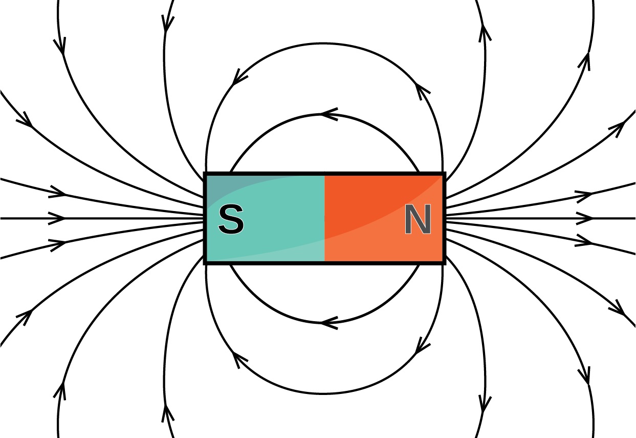 همه چیز در مورد میدان مغناطیسی (تولید برق با میدان مغناطیسی)