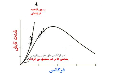 تابش جسم سیاه