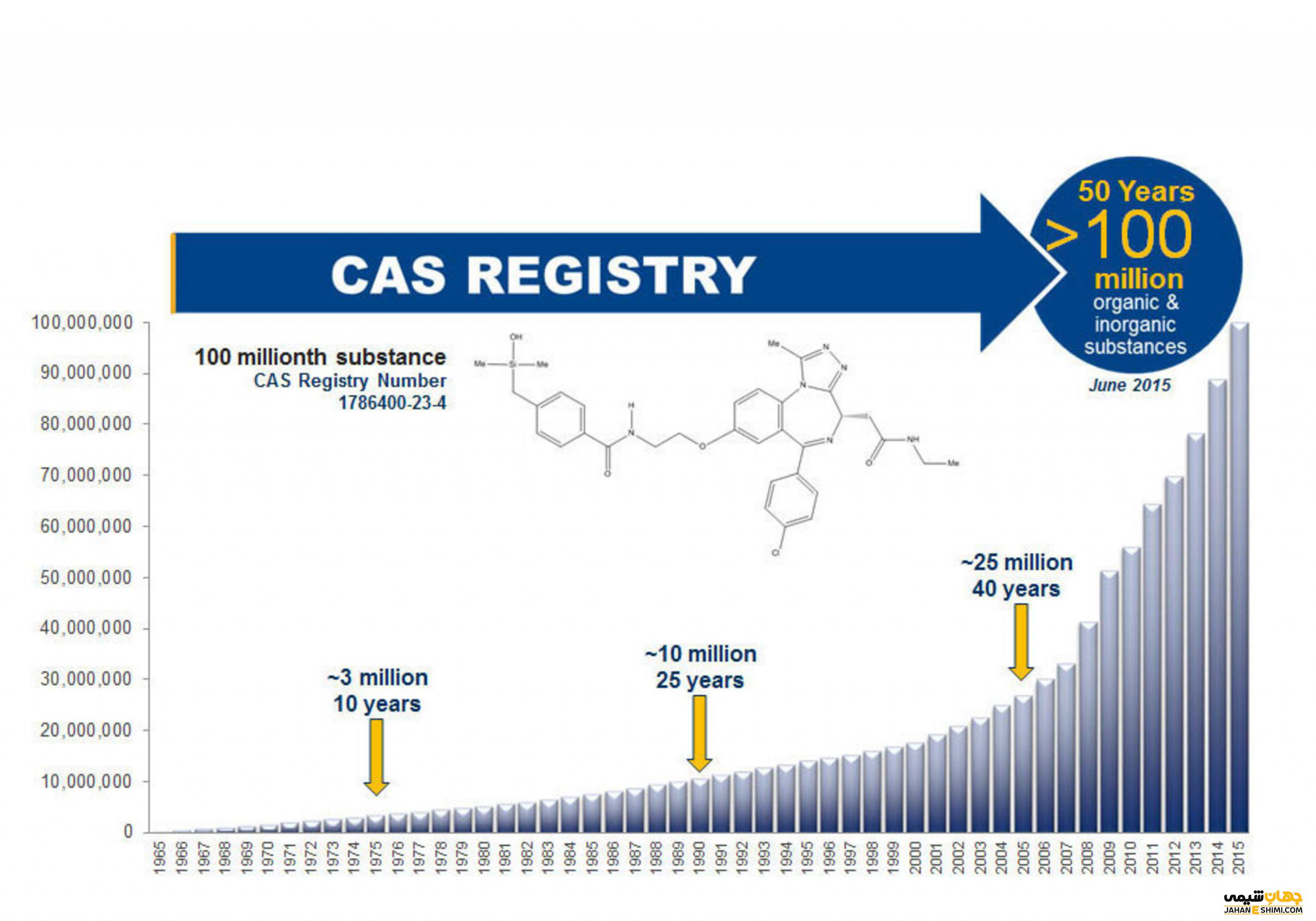 bmoe cas number