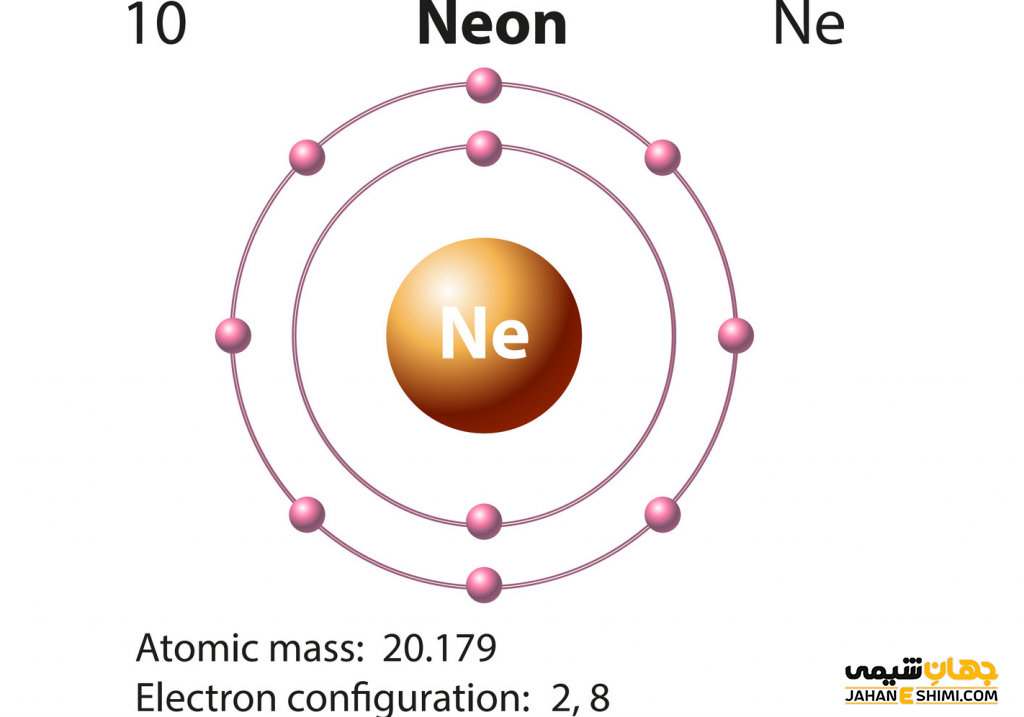 Схема атома неона