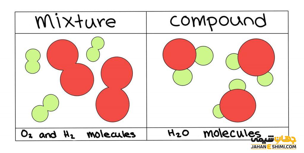 تفاوت مواد خالص و مخلوط