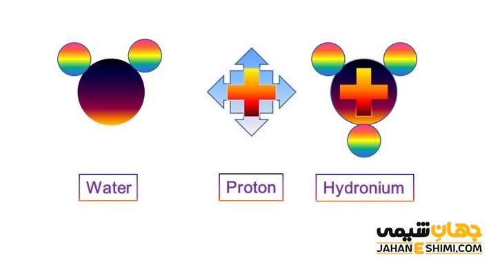 یون هیدرونیوم چیست؟ - ساختار لوئیس و چگونگی تشکیل آن