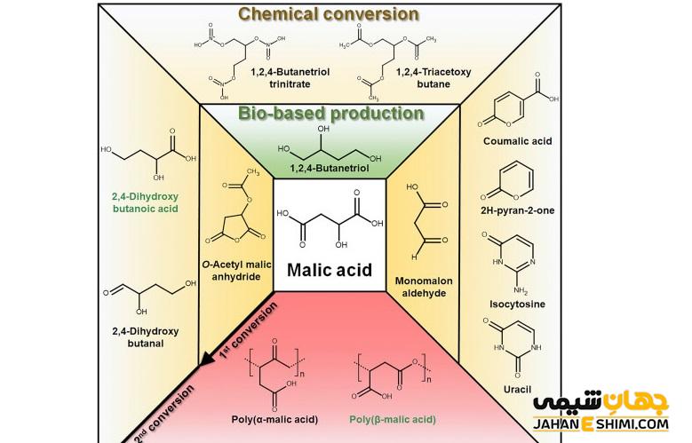 اسید مالیک چیست؟