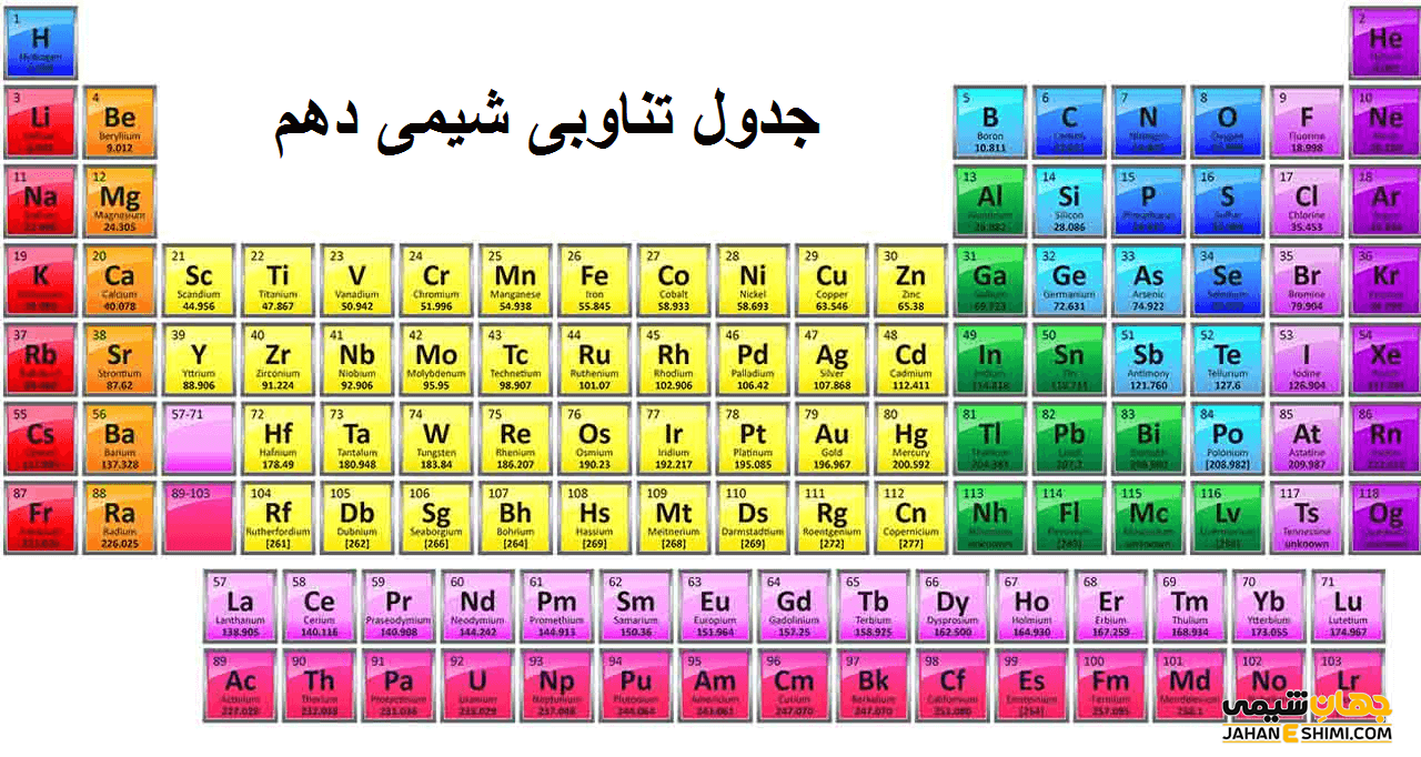 جدول تناوبی شیمی دهم