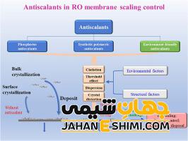 فرمول شیمیایی آنتی اسکالانت چیست؟