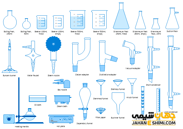 کلاس بندی شیشه_ آلات آزمایشگاهی چگونه است؟