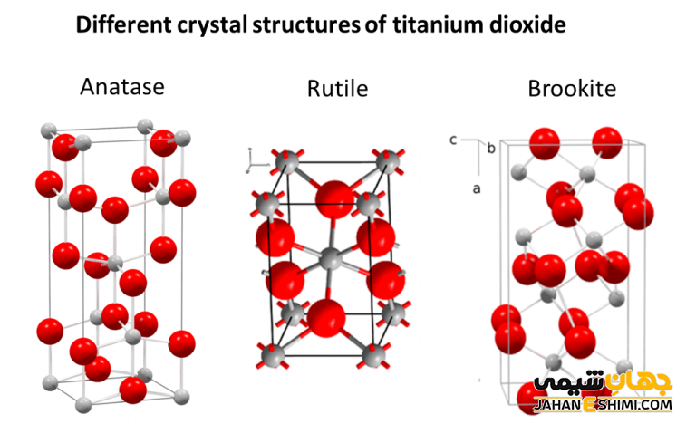 Titanium dioxide, Description & Uses